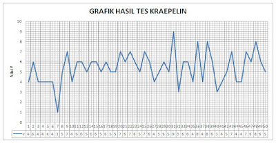 Grafik Tes Kraepelin